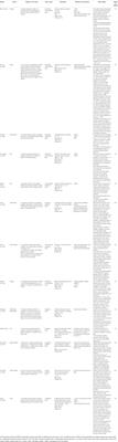 Mental Health of Prison Inmates During the COVID-19 Pandemic: A Systematic Review